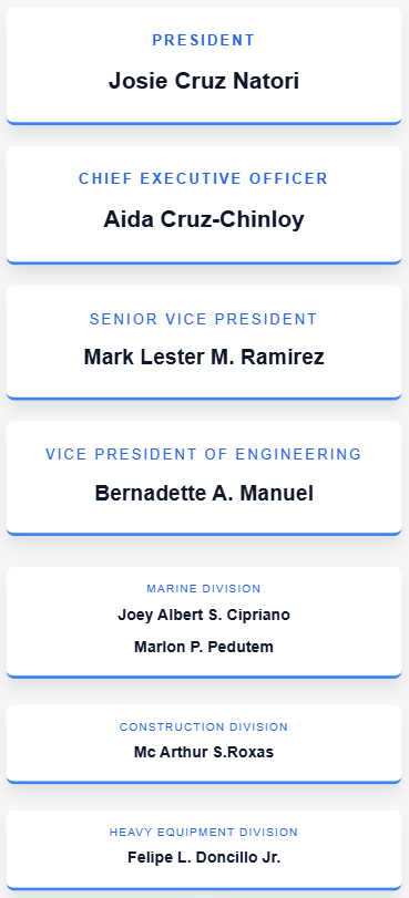 Our Organization Structure - Mobile Part 1