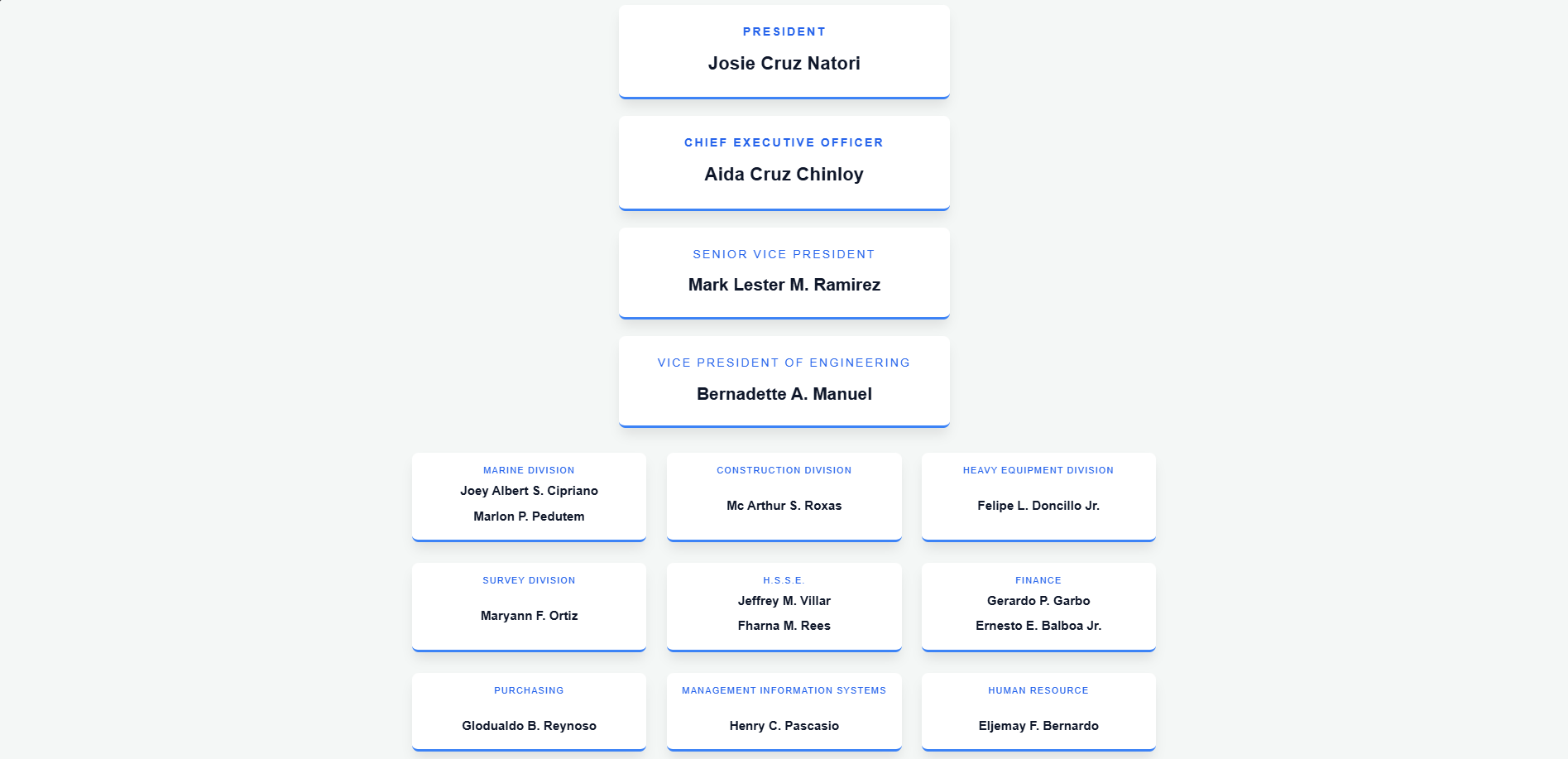 Our Organization Structure