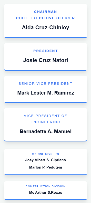 Our Organization Structure - Mobile Part 1